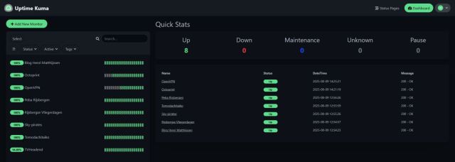 Uptime Kuma - Dashboard