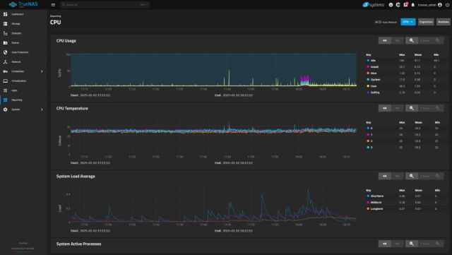 TrueNAS SCALE - Reporting