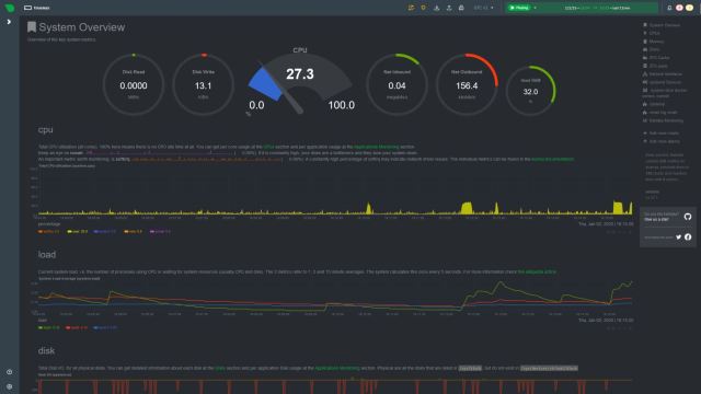 TrueNAS SCALE - Reporting - Netdata