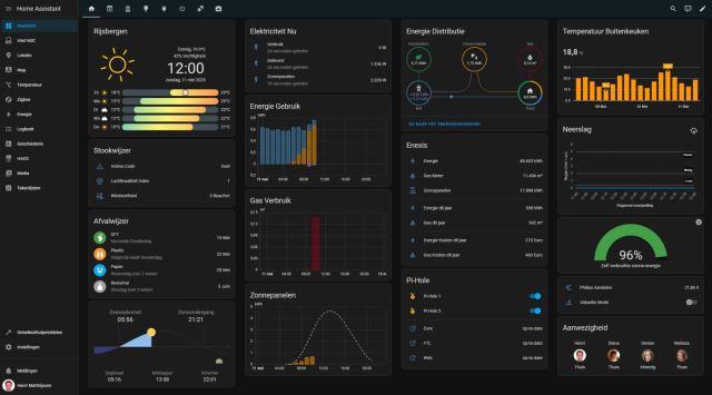 Home Assistant - Hoofdscherm
