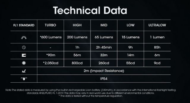 Nitecore Tini3 - Technische Data