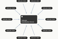 Tailscale Overzicht