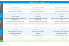 TrueNAS SCALE - Specificaties