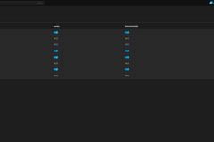 TrueNAS SCALE - FTP-Server