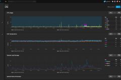 TrueNAS SCALE - Reporting