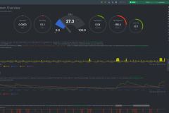 TrueNAS SCALE - Reporting - Netdata
