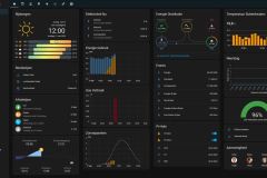 Home Assistant - Hoofdscherm