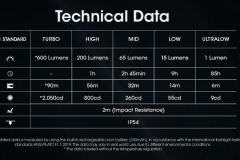 Nitecore Tini3 - Technische Data
