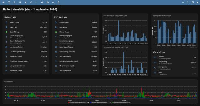 Home-Assistant - Test Dashboard voor Batterij Simulatie