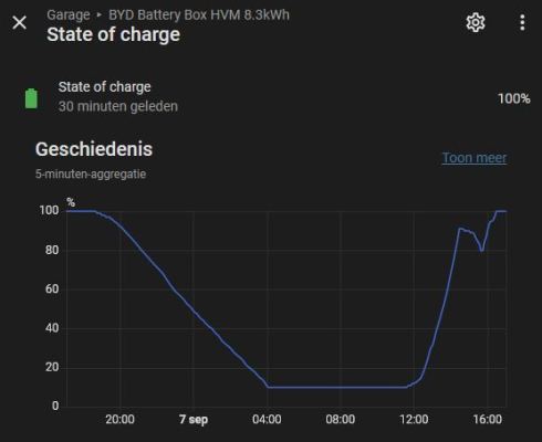 Batterij Simulatie - State of Charge