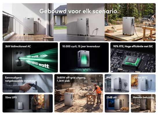 Zendure SolarFlow 3000- ix AC+ - Specificaties