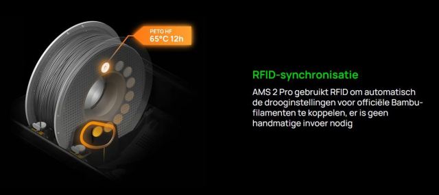 AMS Pro 2 - RFID-synchronisatie