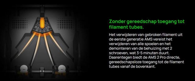 AMS Pro 2 - Toegang