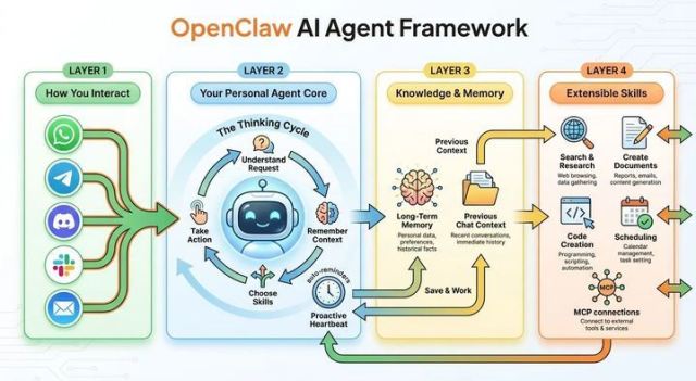 OpenClaw - AI Agent Framework