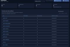 Fail2Ban-UI - Dashboard