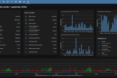 Home-Assistant - Test Dashboard voor Batterij Simulatie