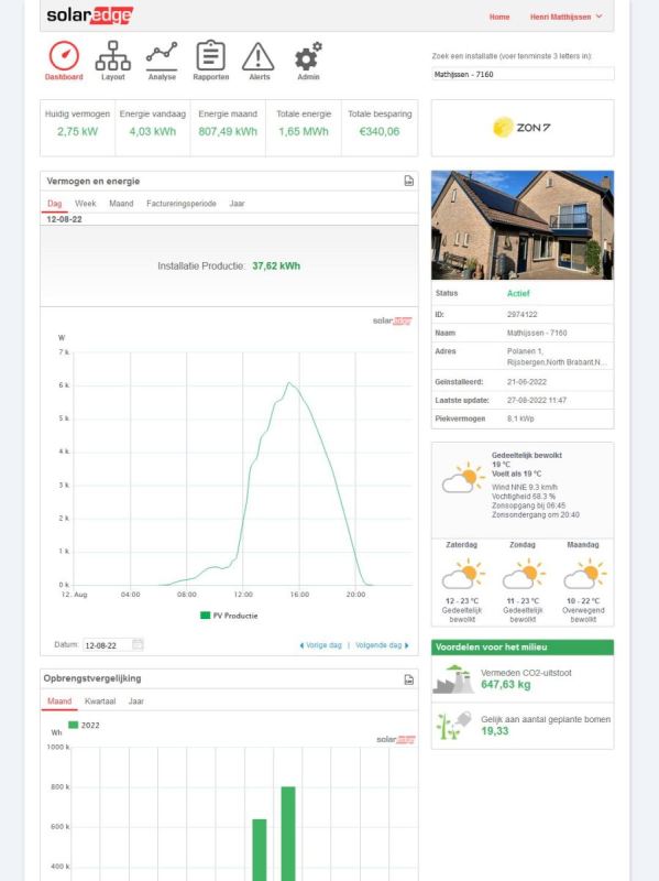 SolarEdge Monitoring